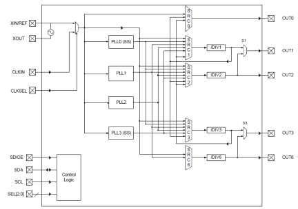 5V49EE502 - Block Diagram