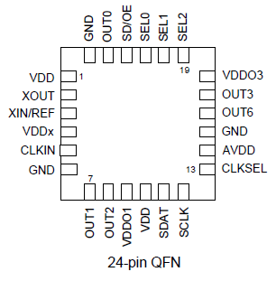 5V49EE502 - Pinout