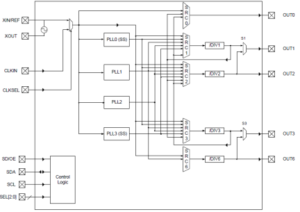 5V49EE503 - Block Diagram