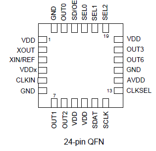 5V49EE503 - Pinout