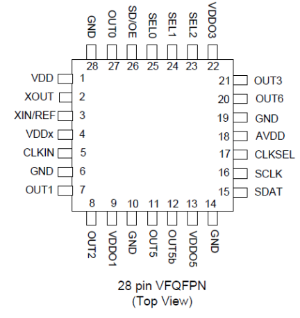 5V49EE702 - Pinout