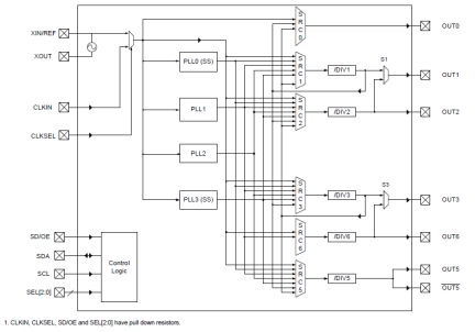 5V49EE703 - Block Diagram