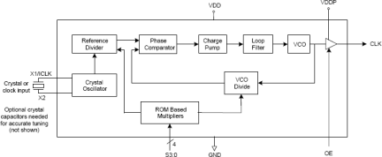 601-02 - Block Diagram