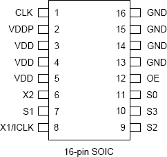 601-02 - Pinout