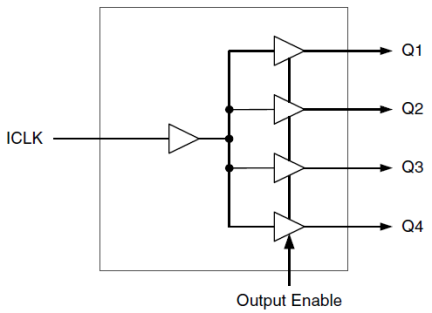 621S Block Diagram