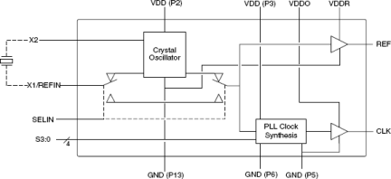 660 - Block Diagram