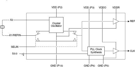 661 - Block Diagram