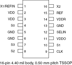 661 - Pinout