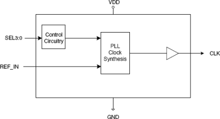 662-03 - Block Diagram