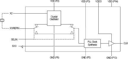 664-01 - Block Diagram