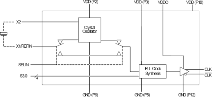 664-04 - Block Diagram