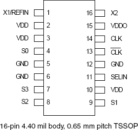 664-04 - Pinout