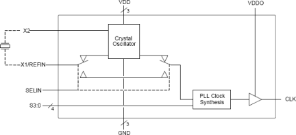 664-05 - Block Diagram