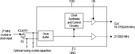 667-01 - Block Diagram