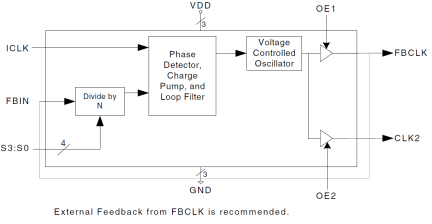 670-02 - Block Diagram