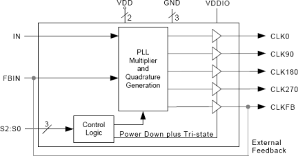 672-01 - Block Diagram