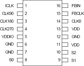 672-01 - Pinout