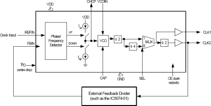 673-01 - Block Diagram