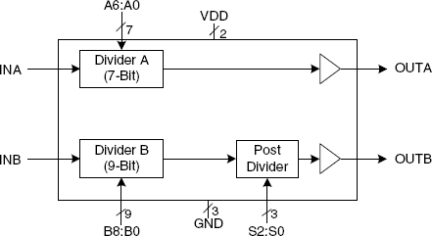 674-01 - Block Diagram