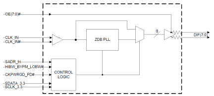 6P61033 - Block Diagram