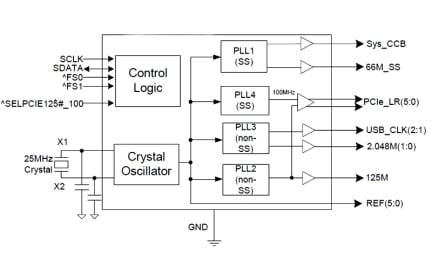 6V49205A Block Diagram