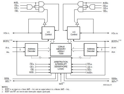 7009 - Block Diagram