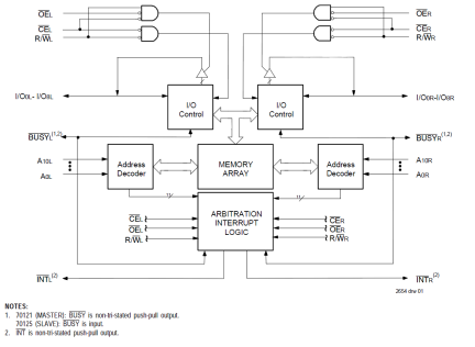 70121 - Block Diagram