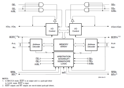 7015- Block Diagram