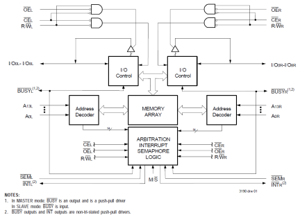 7016- Block Diagram