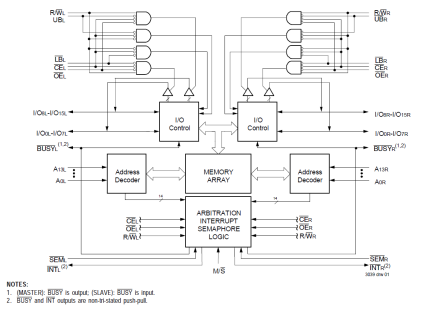 70261 - Block Diagram