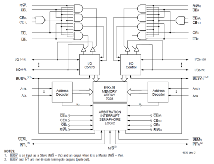 7028 - Block Diagram