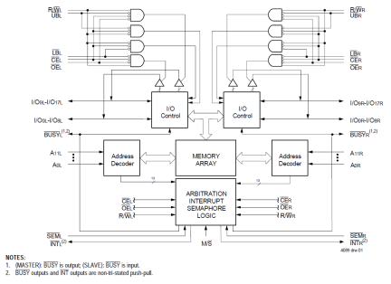 7034 - Block Diagram