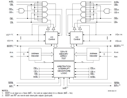 7037 - Block Diagram