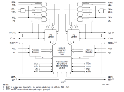 7038 - Block Diagram