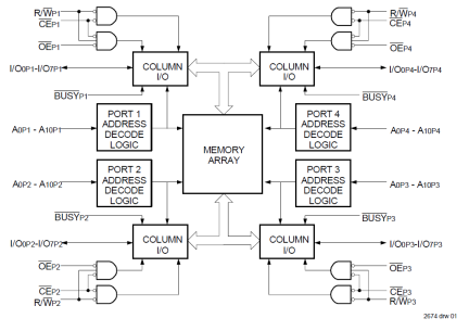 7052 - Block Diagram