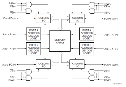 7054 - Block Diagram