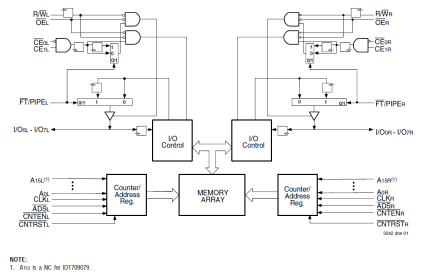 709089 - Block Diagram