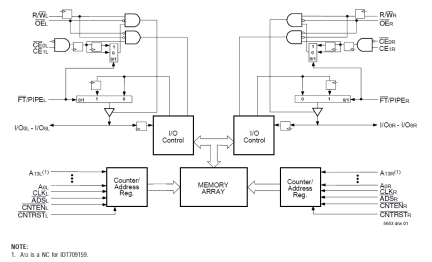 709159 - Block Diagram