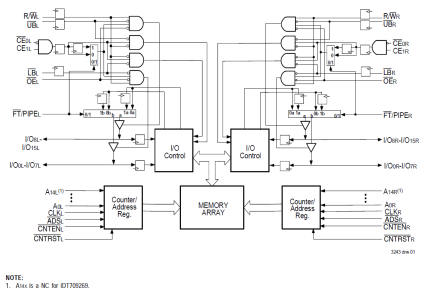 709269 - Block Diagram