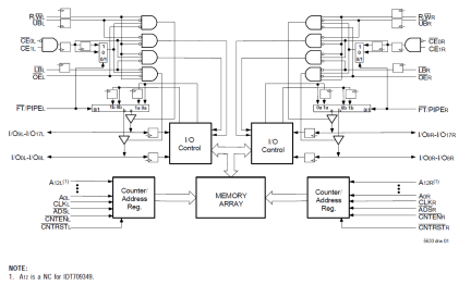 709349 - Block Diagram