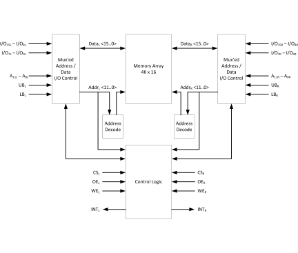 70P244-Block Diagram