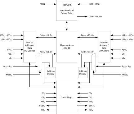 70P249-Block Diagram