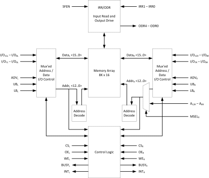 70P255-Block Diagram