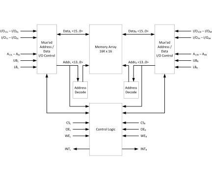 70P264-Block Diagram