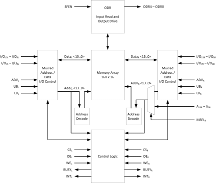 70P265-Block Diagram