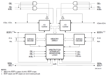 70V06 - Block Diagram