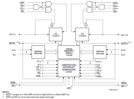 70V08 - Block Diagram