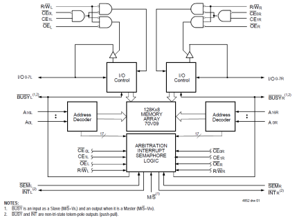 70V09 - Block Diagram