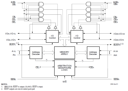 70V26 - Block Diagram