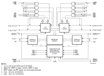 70V34 - Block Diagram